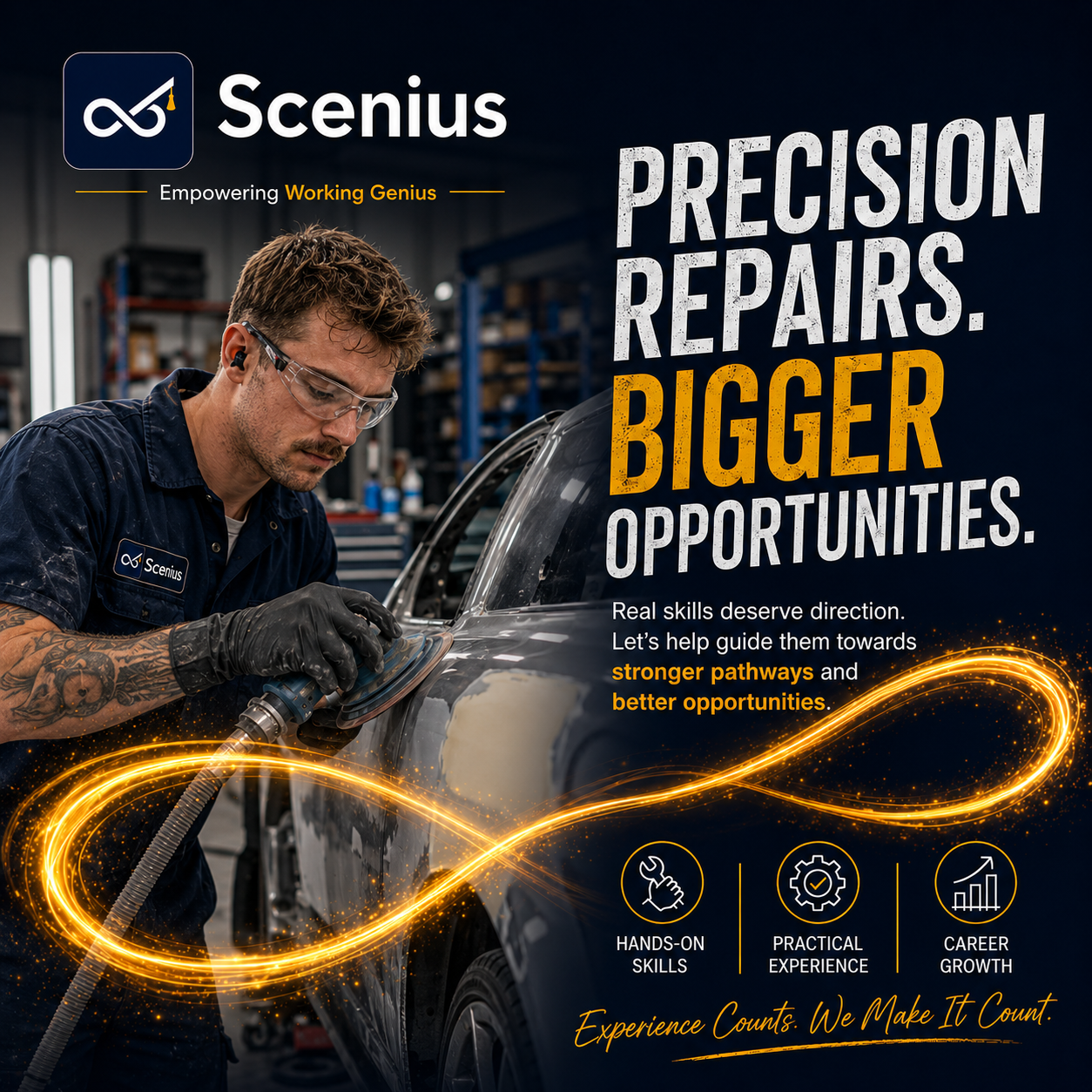 Automotive industry